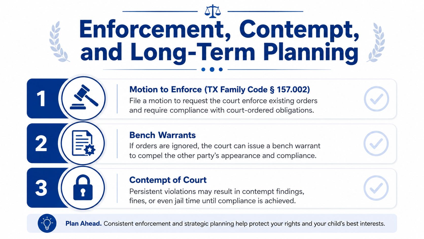 A legal infographic outlining enforcement, contempt of court, and long-term planning steps for family law matters.