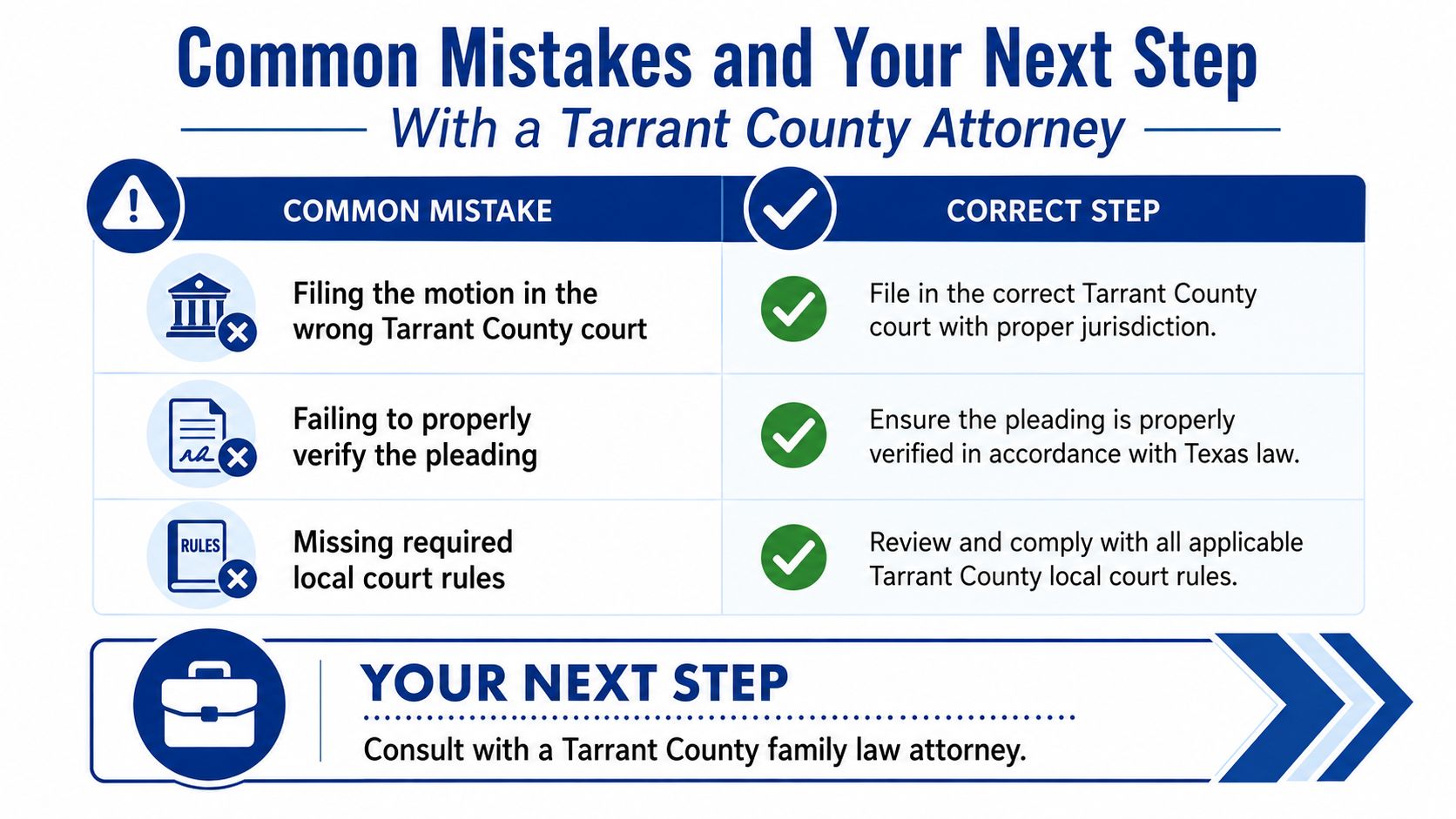 A chart showing common legal filing mistakes and the correct procedures to follow in Tarrant County courts.