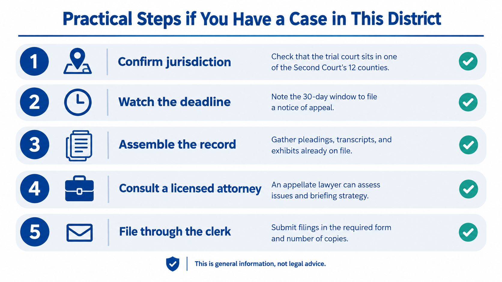 An infographic titled Practical Steps if You Have a Case in This District, outlining five legal procedures.