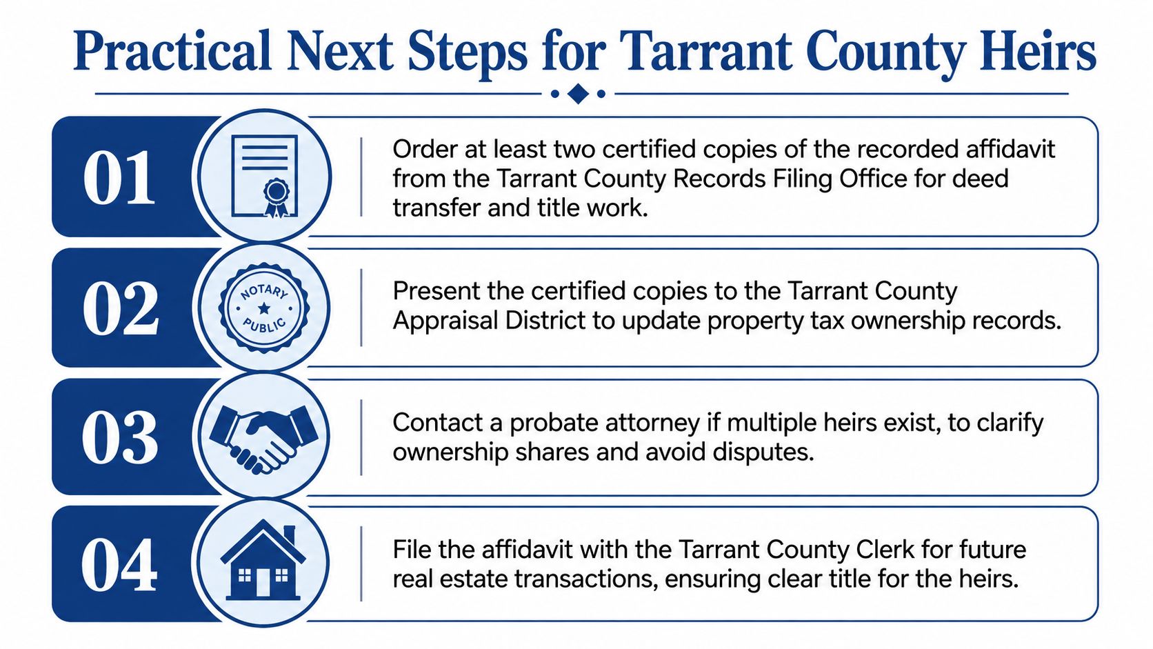A four-step guide for Tarrant County heirs on managing property records and legal affidavit procedures.