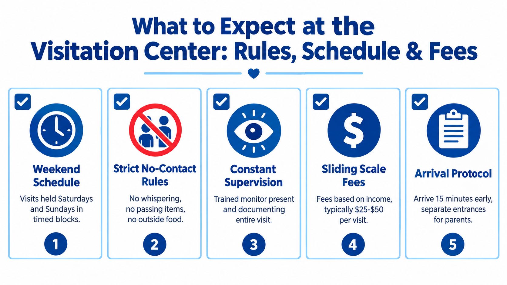 An infographic detailing the rules, schedules, and fees for a supervised visitation center for families.