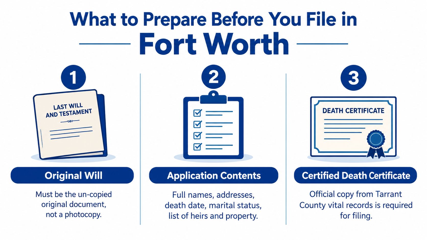 An infographic detailing the three essential documents required for legal filing in Fort Worth, Tarrant County.