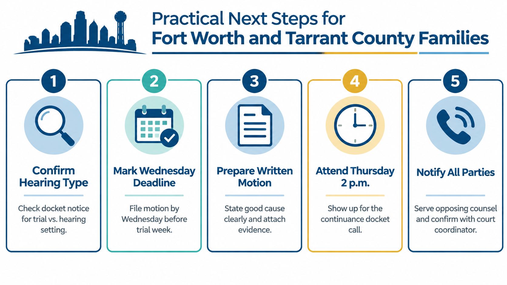 An infographic outlining five practical steps for families navigating the Tarrant County court continuance process.