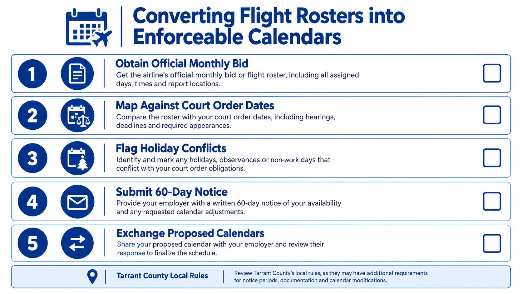 A five-step instructional guide on converting airline flight rosters into enforceable legal custody calendars for pilots.