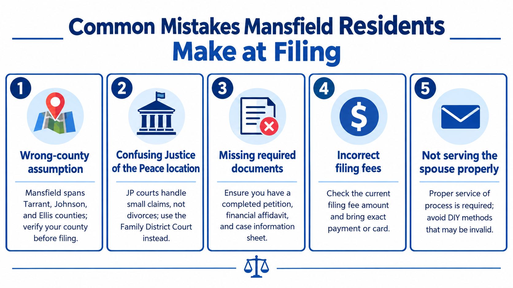 An infographic titled Common Mistakes Mansfield Residents Make at Filing outlining five errors during the divorce process.