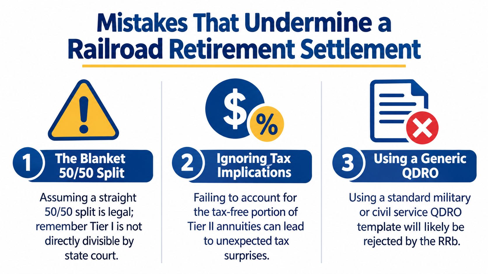 An infographic detailing three common mistakes that can negatively impact a railroad retirement settlement during divorce proceedings.