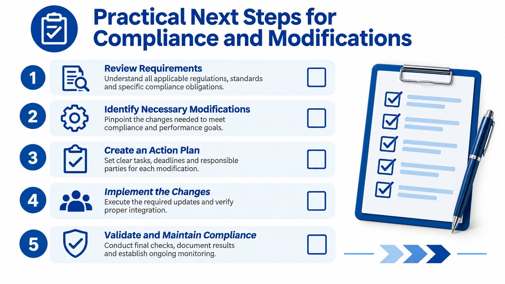 A five-step instructional guide titled Practical Next Steps for Compliance and Modifications with accompanying checklist icons.